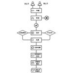 廣東將全面開(kāi)展排污權(quán)二級(jí)市場(chǎng)交易