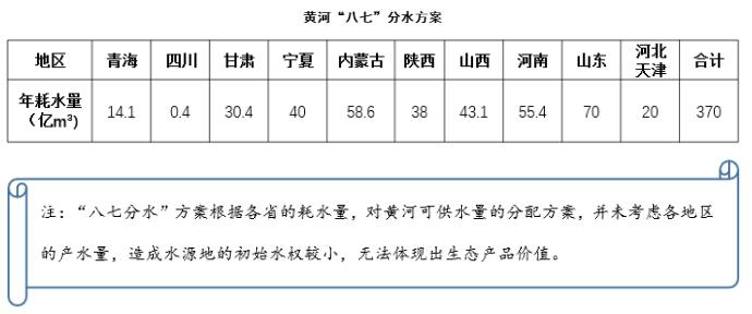 創(chuàng)新6